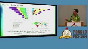 Barriers to FOSS4G Adoption: OSGeo-Live case study