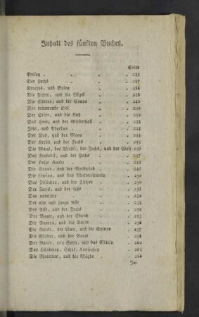 Inhalt des fünften Buches.
