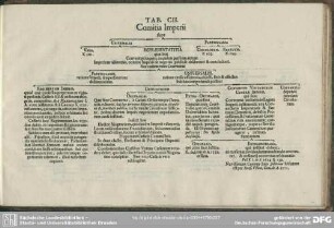 Tab. CII. Comitia Imperii