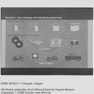 Nationale Hygiene-Ausstellung - Raum 12 - "Rauchen - eine ständige wirtschaftliche Belastung"