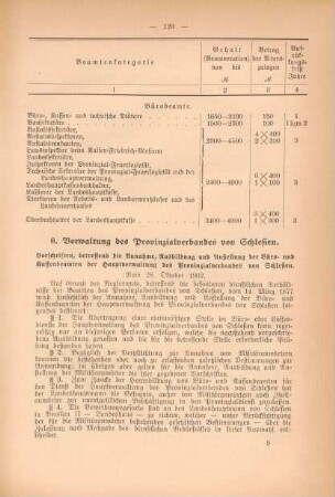 6. Verwaltung des Provinzialverbandes von Schlesien