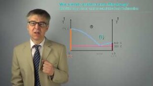 Diskussion eines Phasendiagramms mit Eutektikum - was passiert an den invarianten Punkten?: Übungsaufgabe 29