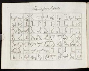 Telegraphisches Alphabet