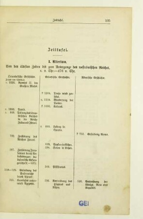 Zeittafel