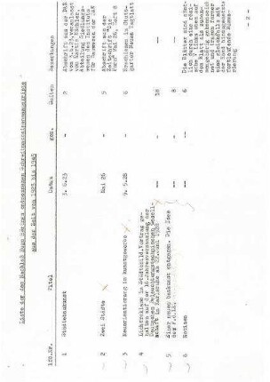 Liste der dem Nachlaß Hugo Härings entnommenen Schreibmaschinenmanuskripte aus der Zeit von 1923 bis 1954