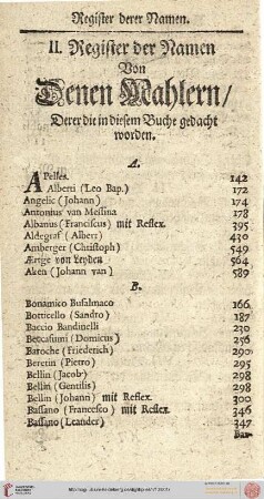 Register der Namen von denen Mahlern