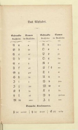 Das Alphabet