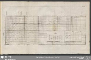 Taf. VII