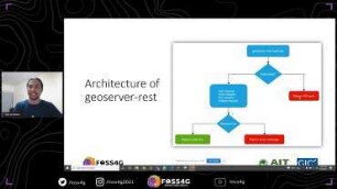 The role of open source python package geoserver rest in Web GIS development