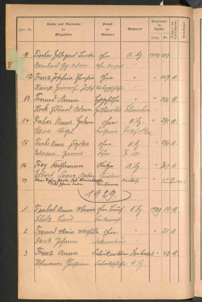 Standesamtsbuch der Stadt Aschaffenburg: Register Eheschließungen 1927 - 1929