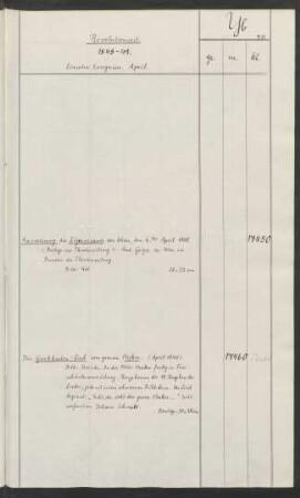 Einzelne Ereignisse April 1848