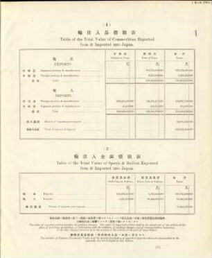 1. Table of the total value of commodities exported from & imported into Japan