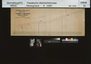 Gottes Segen, Gewerkschaft, Lugau, Reichsbahnlinie Stollberg - St. Egidien, Abschnitt 74 - 57, Längenschnitt durch das Hauptgleis - Zustand am 09.11.1940