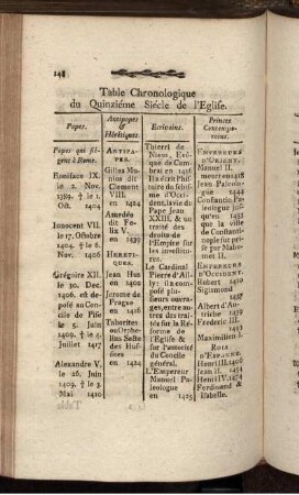 Quinziéme siécle.