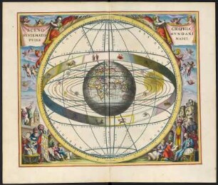 Himmelskarte, Kupferstich, 1661