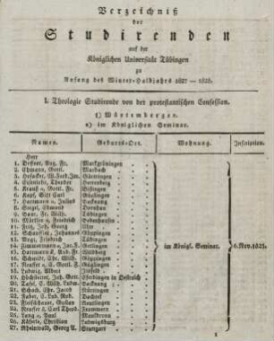 Studierendenverzeichnis 1827/28