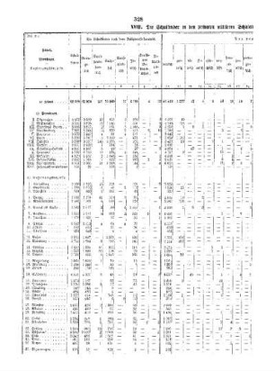 I. Teil : B. Die mittleren Schulen nach Provinzen und Regierungsbezirken ; II. Die privaten mittleren Schulen, XVIII.