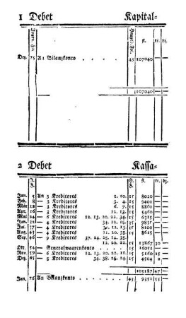 1 Debet Kapital-Konto - Kredit - 20 Debet August Wertheim Kredit