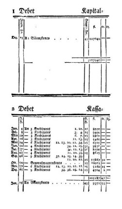 1 Debet Kapital-Konto - Kredit - 20 Debet August Wertheim Kredit