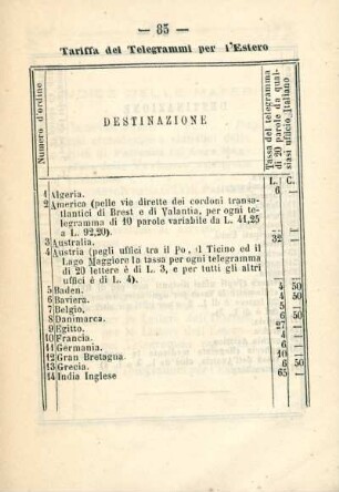 Tariffa dei Telegrammi per l'Estero