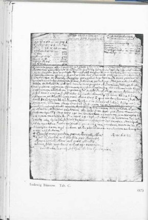 Ludewig Bünsow. Tab. C.
