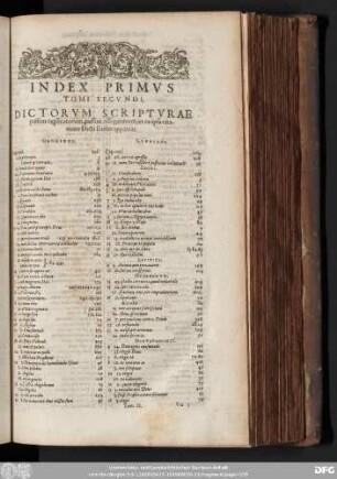 Index Primus Tomi Secundi, Dictorum Scripturae passim explicatorum, passim allegatorum, ut ex ipsa citatione Dicti sensus appareat.