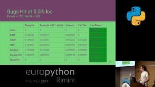 Linespots: Predicting Bugs in your Code