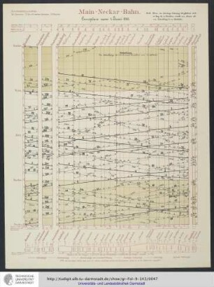 Cursplan vom 1. Juni 1888.