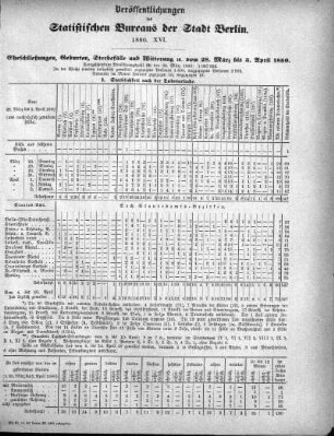 1880,16: 1880. XVI