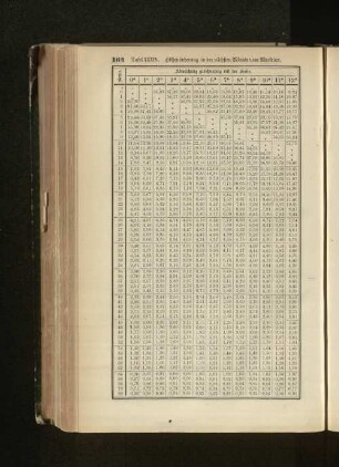 Tafel XXXIV.