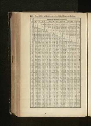 Tafel XXXIV.