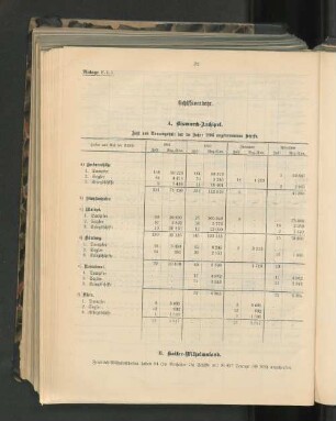 B. Kaiser-Wilhelmsland.
