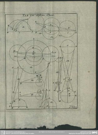No. 12. Tab. VII. Astron. Theor.