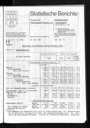 Seeverkehr des Hamburger Hafens November 1984 : Lfd. Nr. 15