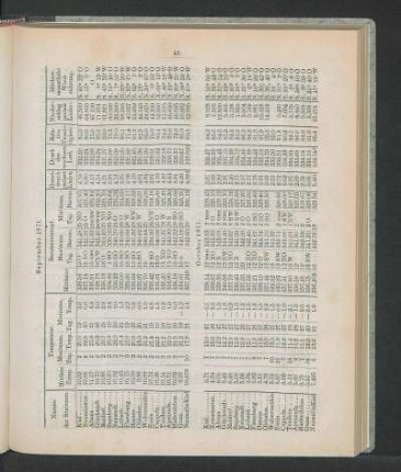 October 1871.