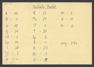Beil. 19