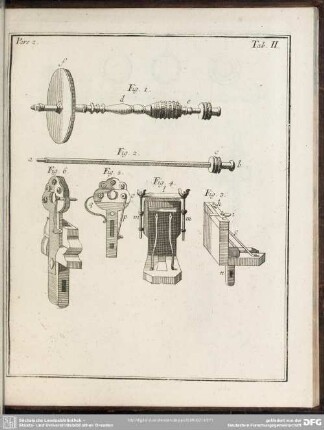 Pars. 2. Tab. II.