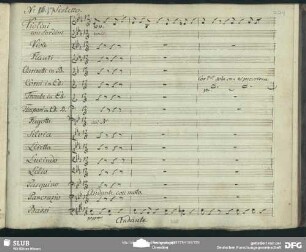 No. 16 Sestetto: "Faccimao pianino"