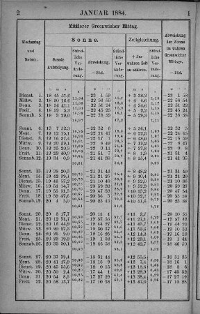 Januar 1884.