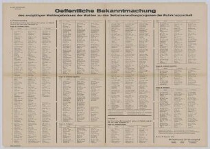 "Oeffentliche Bekanntmachung des endgültigen Wahlergebnisses der Wahlen zu den Selbstverwaltungsorganen der Ruhrknappschaft"
