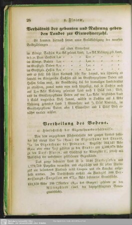 Vertheilung des Bodens