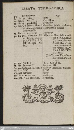 Errata Typographica
