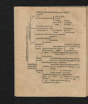 Schema disquisitionis huius 4. contractum.