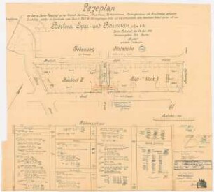 Siedlung Attilahöhe, Berlin-Tempelhof: Manteuffelstraße, Arnulfstraße, Alboinstraße, Friedrich-Karl-Straße: Lageplan