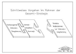 Schrittweises Vorgehen im Rahmen der Gesamt-Strategie