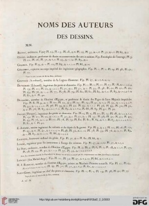 Noms des auteurs des dessins