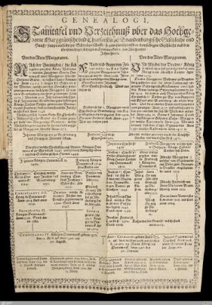 Stammtafel (Genealogie)