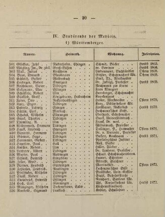 20-23, IV. Studirende der Medicin