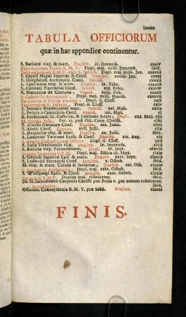 clxxxix, Tabula Officiorum quae in hac appendice continentur