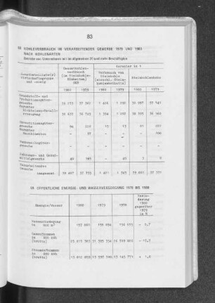 69 Öffentliche Energie- und Wasserversorgung 1978 bis 1980